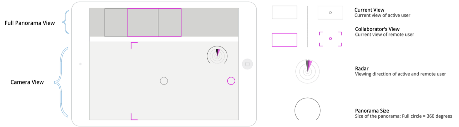 Social Panorama